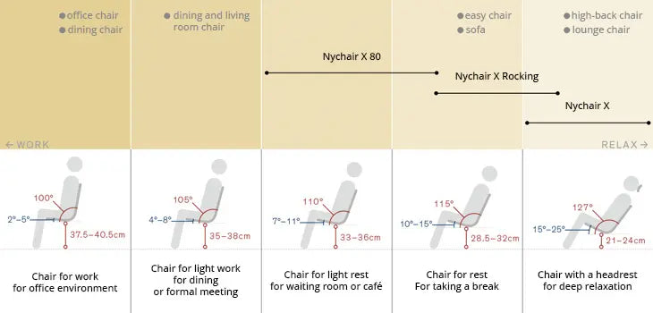 Nychair X Compare Comfort Image